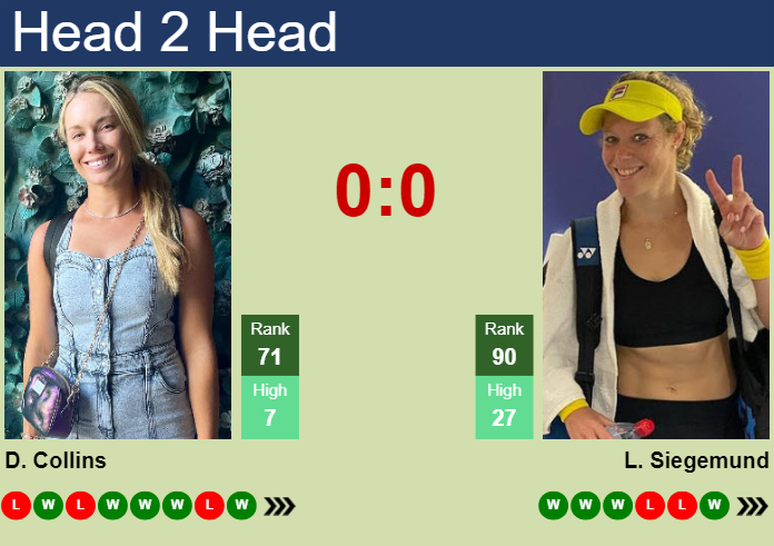 H2H, prediction of Danielle Rose Collins vs Laura Siegemund in Doha with odds, preview, pick | 10th February 2024