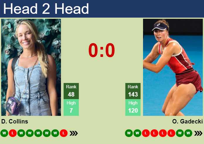 Prediction and head to head Danielle Rose Collins vs. Olivia Gadecki