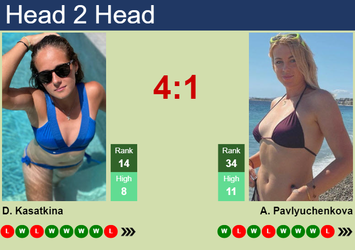 Prediction And Head To Head Daria Kasatkina Vs. Anastasia Pavlyuchenkova 9cpv0gcgs0 Prediction and head to head Daria Kasatkina vs. Anastasia Pavlyuchenkova