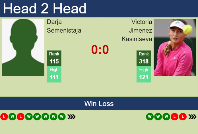 H2H, prediction of Darja Semenistaja vs Victoria Jimenez Kasintseva in Austin with odds, preview, pick | 27th February 2024