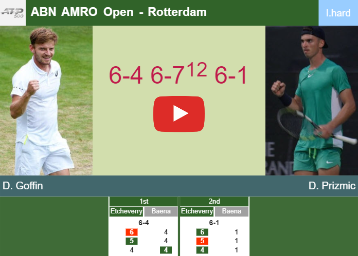 David Goffin aces Prizmic in the 1st round to set up a clash vs De Minaur or Korda at the ABN AMRO Open. HIGHLIGHTS – ROTTERDAM RESULTS