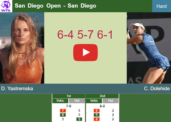 Prediction And Head To Head Dayana Yastremska Vs. Caroline Dolehide Hsudex2mv3 Prediction and head to head Dayana Yastremska vs. Caroline Dolehide