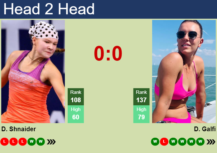 H2H, prediction of Diana Shnaider vs Dalma Galfi in Hua Hin with odds, preview, pick | 2nd February 2024
