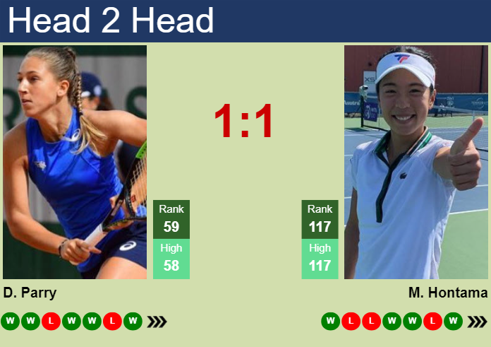 H2H, prediction of Diane Parry vs Mai Hontama in Abu Dhabi with odds, preview, pick | 4th February 2024