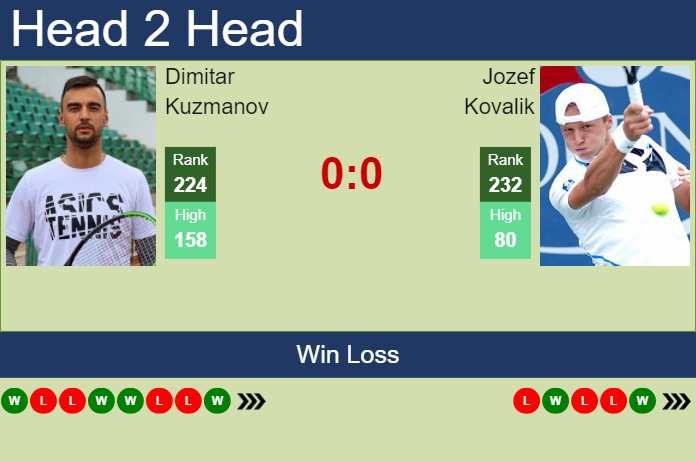 Prediction and head to head Dimitar Kuzmanov vs. Jozef Kovalik