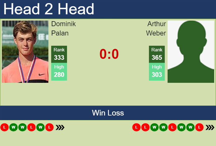 Prediction and head to head Dominik Palan vs. Arthur Weber