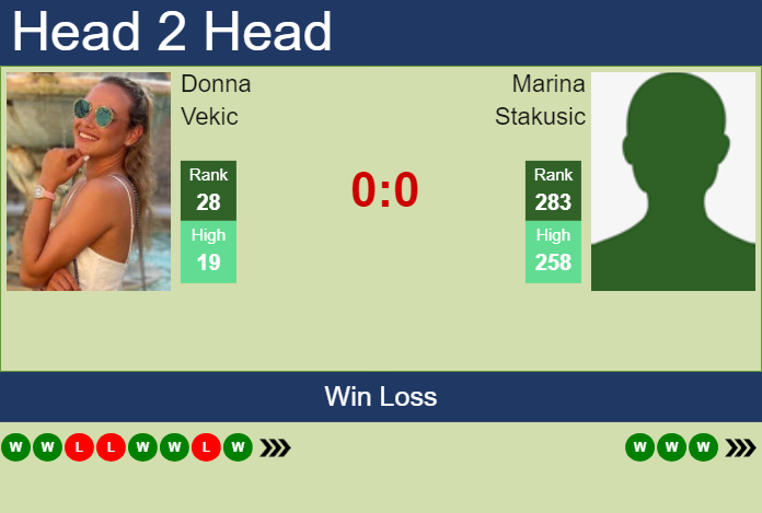 H2H, prediction of Donna Vekic vs Marina Stakusic in San Diego with odds, preview, pick | 29th February 2024