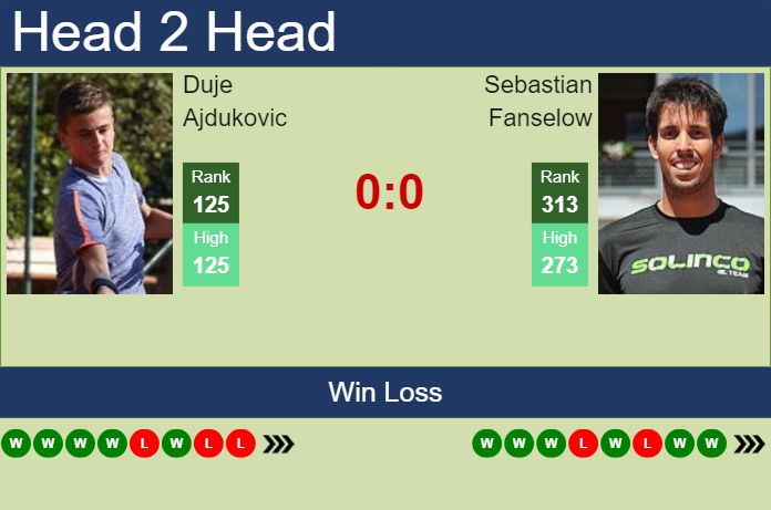 H2H, prediction of Duje Ajdukovic vs Sebastian Fanselow in Pune Challenger with odds, preview, pick | 20th February 2024