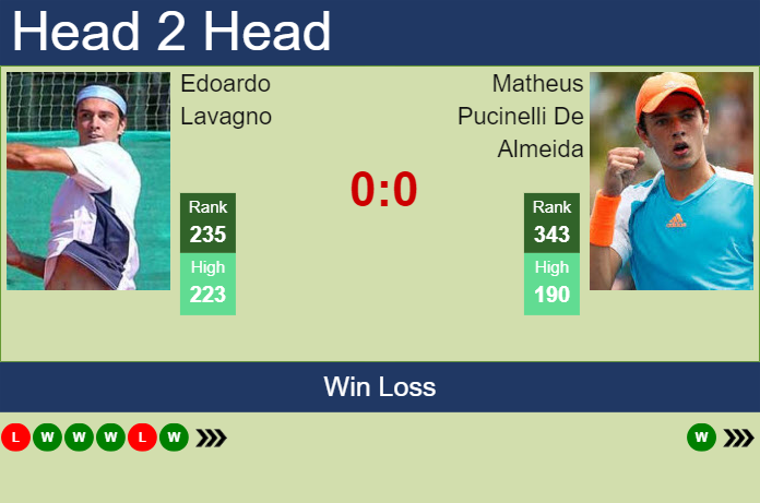 Prediction and head to head Edoardo Lavagno vs. Matheus Pucinelli De Almeida