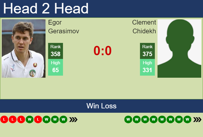 Prediction and head to head Egor Gerasimov vs. Clement Chidekh