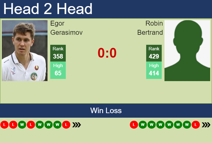 H2H, prediction of Egor Gerasimov vs Robin Bertrand in Lille Challenger with odds, preview, pick | 25th February 2024