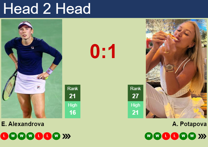 Anastasia Potapova vs. Ekaterina Alexandrova Upper Austria Ladies Linz