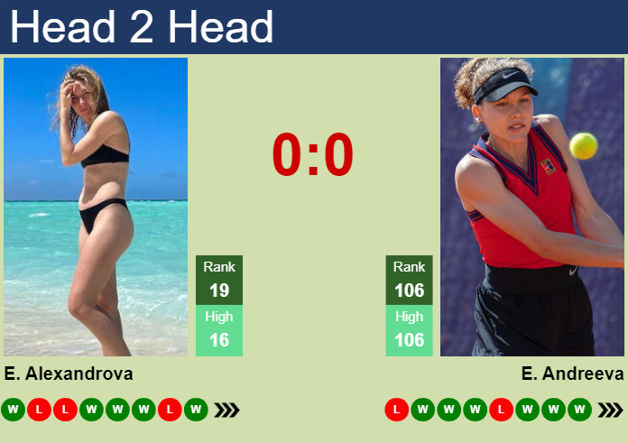 H2H, prediction of Ekaterina Alexandrova vs Erika Andreeva in Doha with odds, preview, pick | 13th February 2024