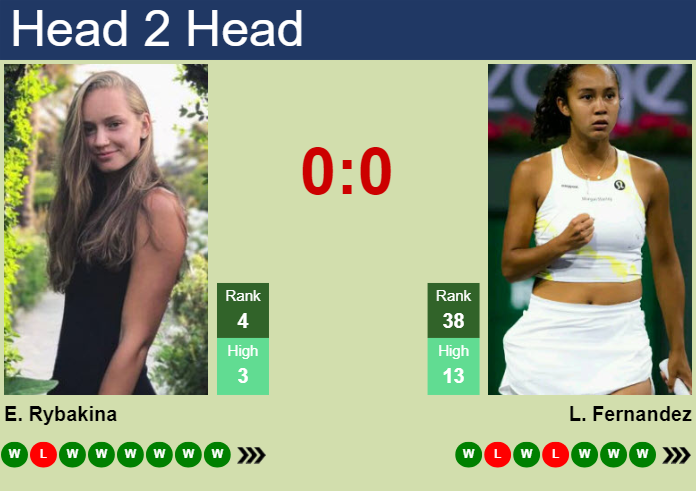 H2H, prediction of Elena Rybakina vs Leylah Annie Fernandez in Doha with odds, preview, pick | 15th February 2024