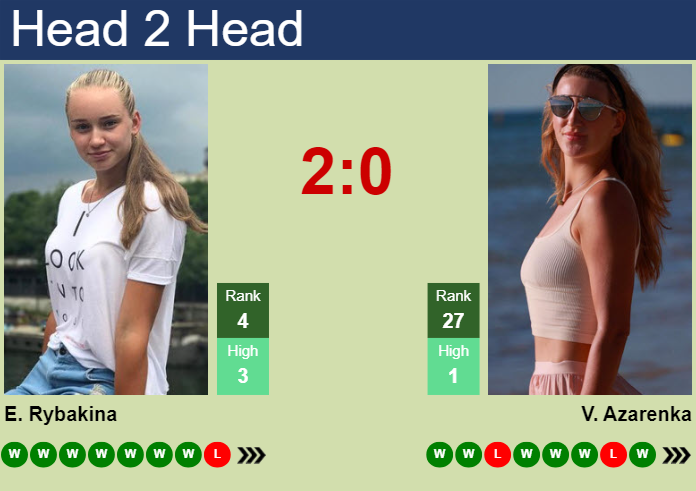 Prediction And Head To Head Elena Rybakina Vs. Victoria Azarenka Roqhaschof Prediction and head to head Elena Rybakina vs. Victoria Azarenka