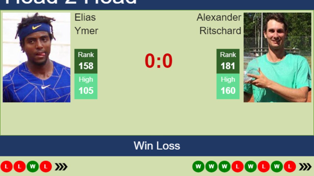 H2H prediction of Elias Ymer vs Alexander Ritschard in Manama