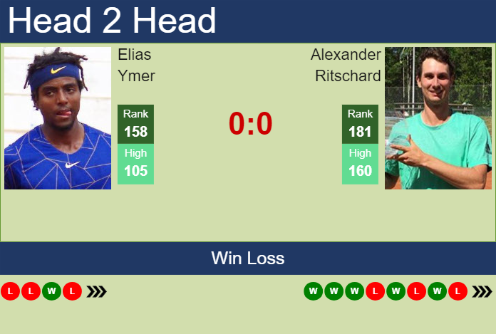 Prediction and head to head Elias Ymer vs. Alexander Ritschard