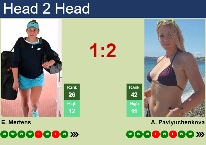 Elise Mertens vs. Anastasia Pavlyuchenkova Upper Austria Ladies Linz