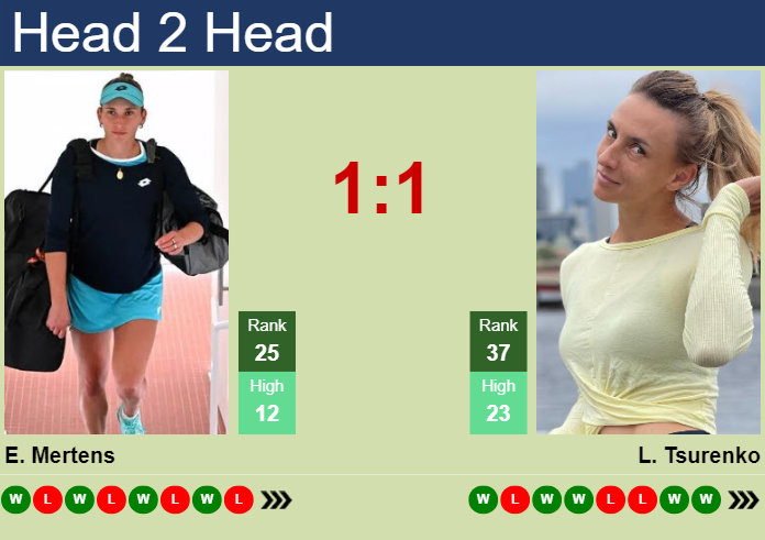 H2H, prediction of Elise Mertens vs Lesya Tsurenko in Dubai with odds, preview, pick | 18th February 2024
