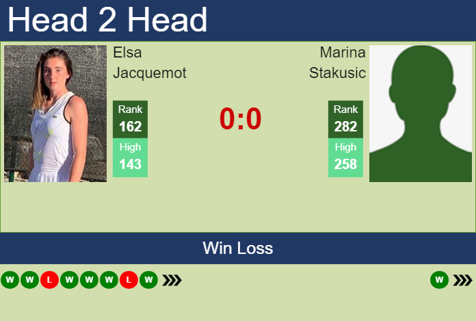Prediction and head to head Elsa Jacquemot vs. Marina Stakusic