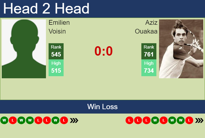 Prediction and head to head Emilien Voisin vs. Aziz Ouakaa