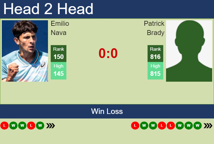 Prediction and head to head Emilio Nava vs. Patrick Brady
