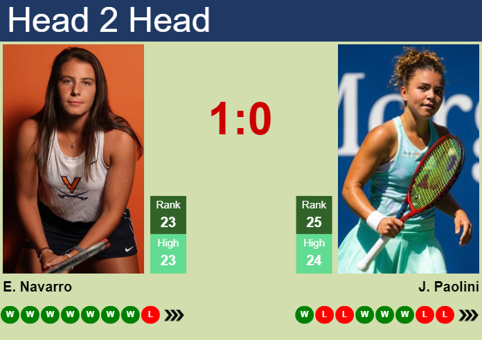 Prediction And Head To Head Emma Navarro Vs. Jasmine Paolini 5oprugvgst Prediction and head to head Emma Navarro vs. Jasmine Paolini