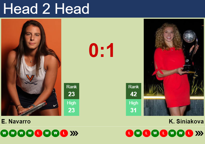 H2H, prediction of Emma Navarro vs Katerina Siniakova in Dubai with odds, preview, pick | 18th February 2024