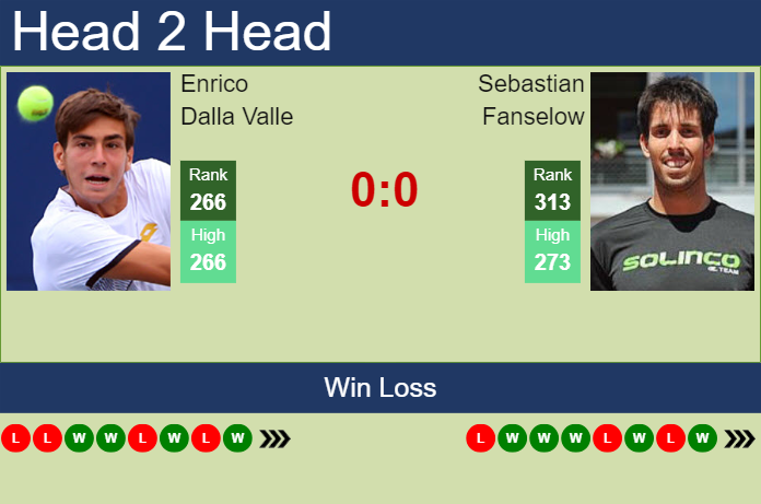 H2H, prediction of Enrico Dalla Valle vs Sebastian Fanselow in Pune Challenger with odds, preview, pick | 19th February 2024