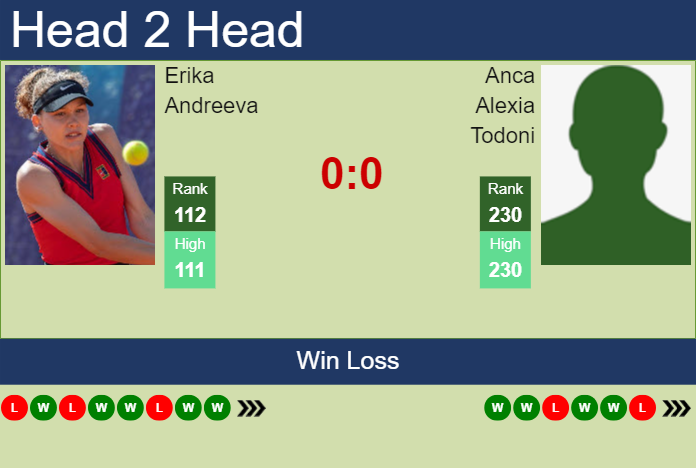 H2H, prediction of Erika Andreeva vs Anca Alexia Todoni in Cluj-Napoca with odds, preview, pick | 6th February 2024