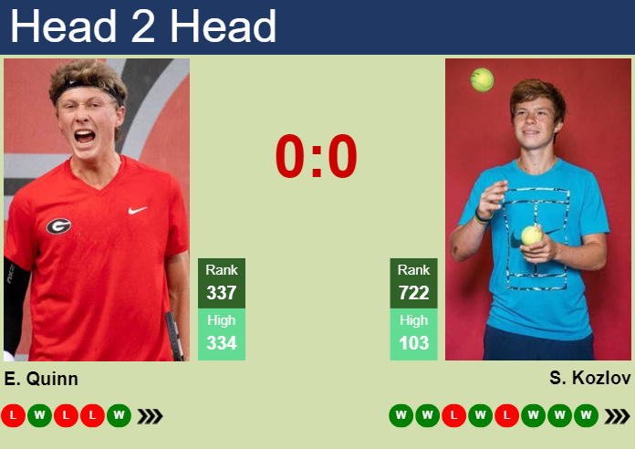 H2H, prediction of Ethan Quinn vs Stefan Kozlov in Cleveland Challenger with odds, preview, pick | 1st February 2024