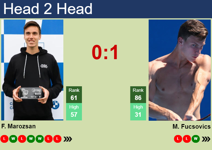 H2H, prediction of Fabian Marozsan vs Marton Fucsovics in Rotterdam with odds, preview, pick | 13th February 2024