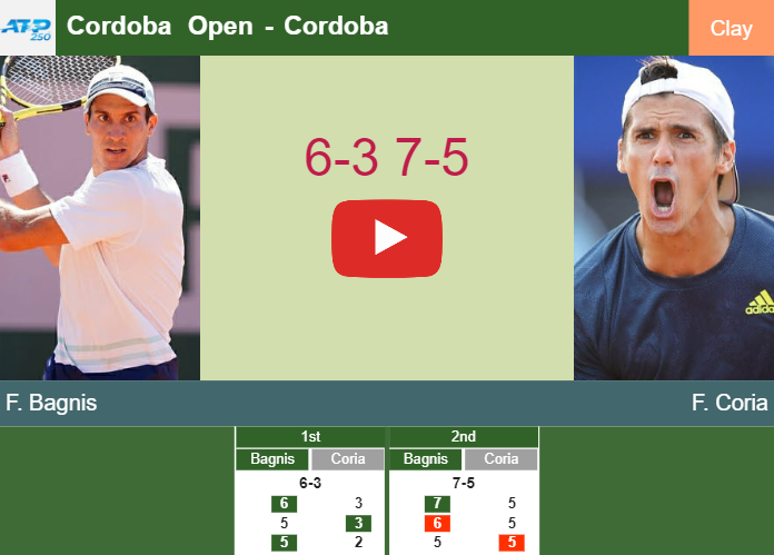 Prediction and head to head Facundo Bagnis vs. Federico Coria