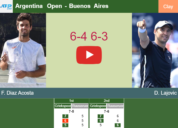 Prediction and head to head Facundo Diaz Acosta vs. Dusan Lajovic