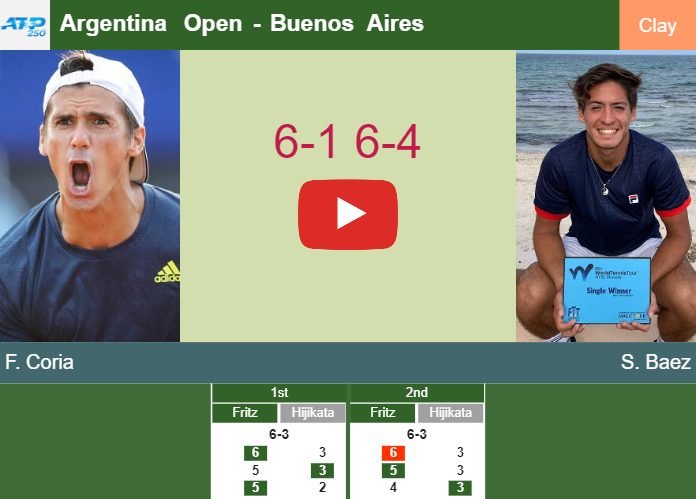 Prediction and head to head Federico Coria vs. Sebastian Baez