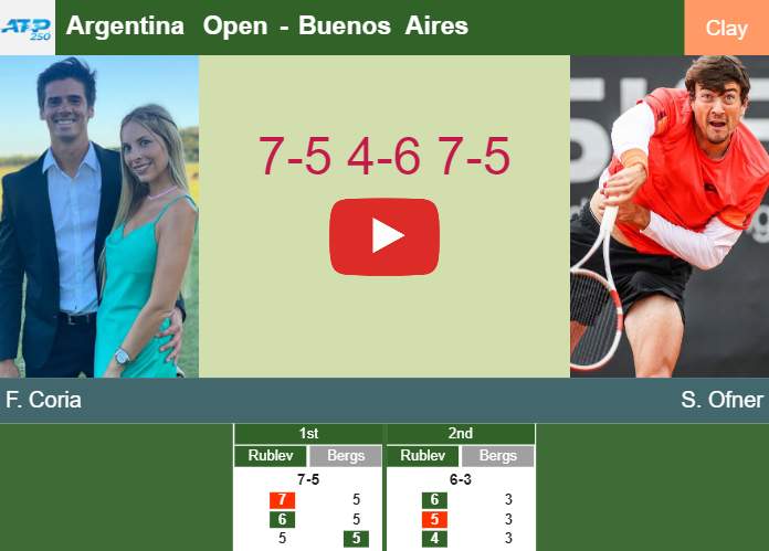 Prediction and head to head Federico Coria vs. Sebastian Ofner