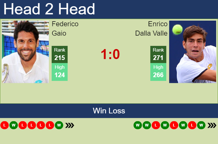 Prediction and head to head Federico Gaio vs. Enrico Dalla Valle
