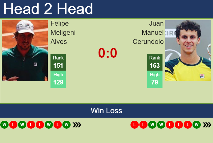 Prediction and head to head Felipe Meligeni Alves vs. Juan Manuel Cerundolo
