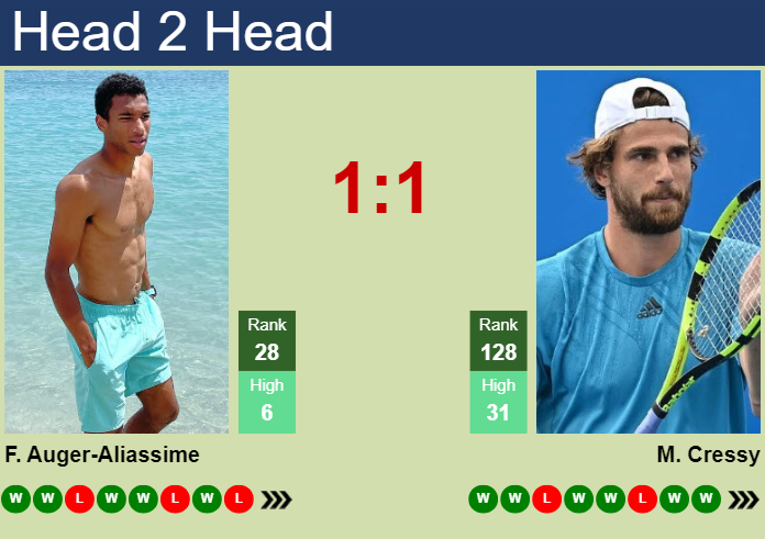 Prediction and head to head Felix Auger-Aliassime vs. Maxime Cressy