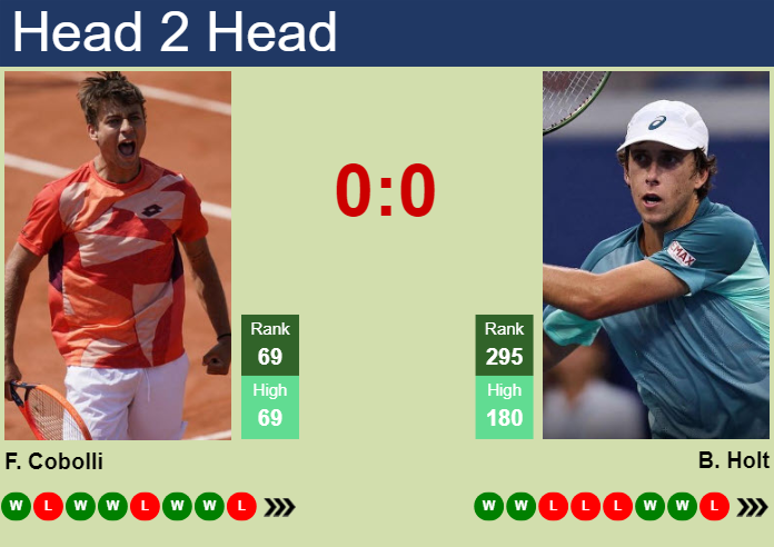 H2H, prediction of Flavio Cobolli vs Brandon Holt in Acapulco with odds, preview, pick | 24th February 2024