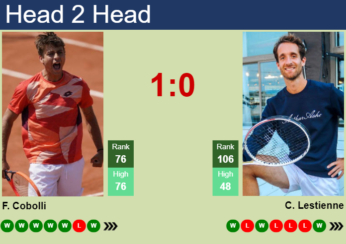 H2H, prediction of Flavio Cobolli vs Constant Lestienne in Montpellier with odds, preview, pick | 1st February 2024