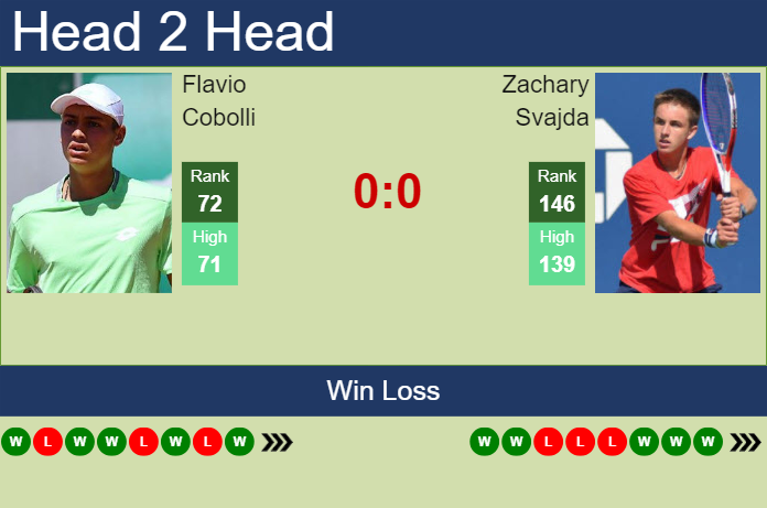 H2H, prediction of Flavio Cobolli vs Zachary Svajda in Delray Beach with odds, preview, pick | 15th February 2024