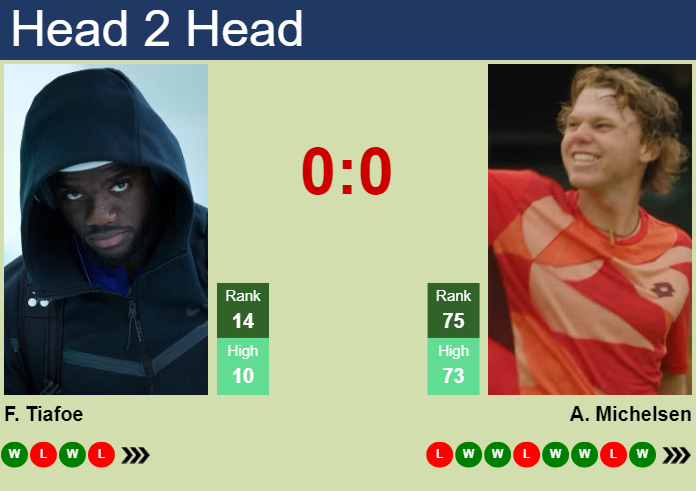 Prediction and head to head Frances Tiafoe vs. Alex Michelsen