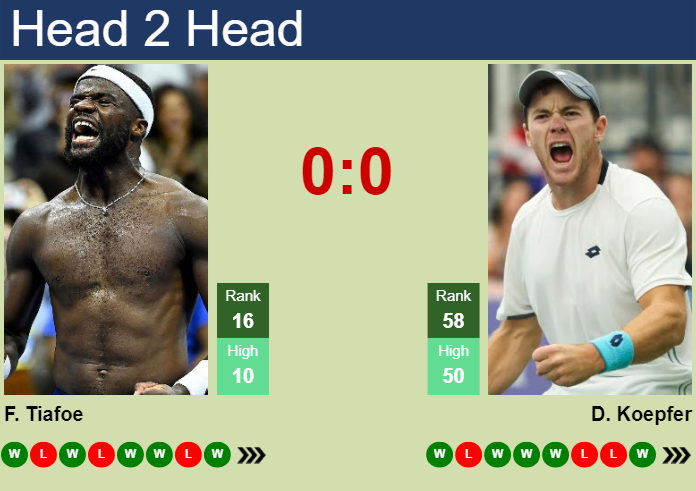 H2H, prediction of Frances Tiafoe vs Dominik Koepfer in Acapulco with odds, preview, pick | 28th February 2024