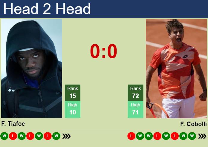 H2H, prediction of Frances Tiafoe vs Flavio Cobolli in Delray Beach with odds, preview, pick | 16th February 2024