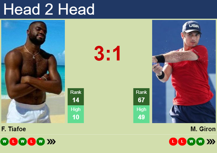 H2H, prediction of Frances Tiafoe vs Marcos Giron in Dallas with odds, preview, pick | 9th February 2024