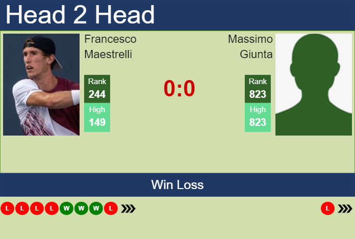 H2H, prediction of Francesco Maestrelli vs Massimo Giunta in Tenerife 3 Challenger with odds, preview, pick | 25th February 2024 Prediction and head to head Francesco Maestrelli vs. Massimo Giunta