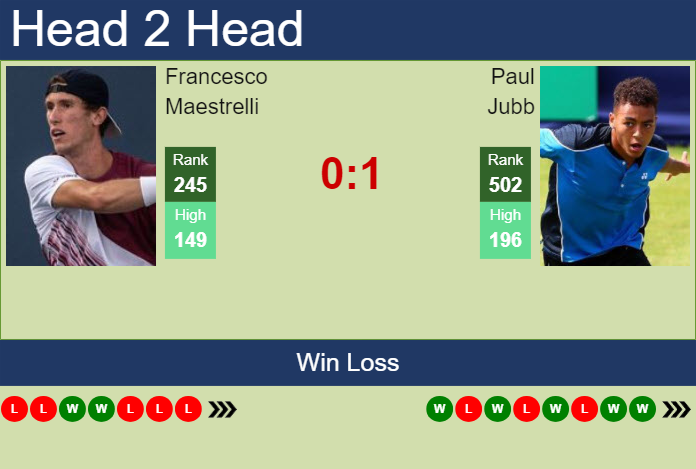 H2H, prediction of Francesco Maestrelli vs Paul Jubb in Glasgow Challenger with odds, preview, pick | 14th February 2024