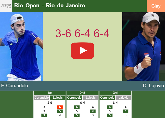Francisco Cerundolo bests Lajovic in the quarter to play vs Baez at the Rio Open. HIGHLIGHTS – RIO DE JANEIRO RESULTS