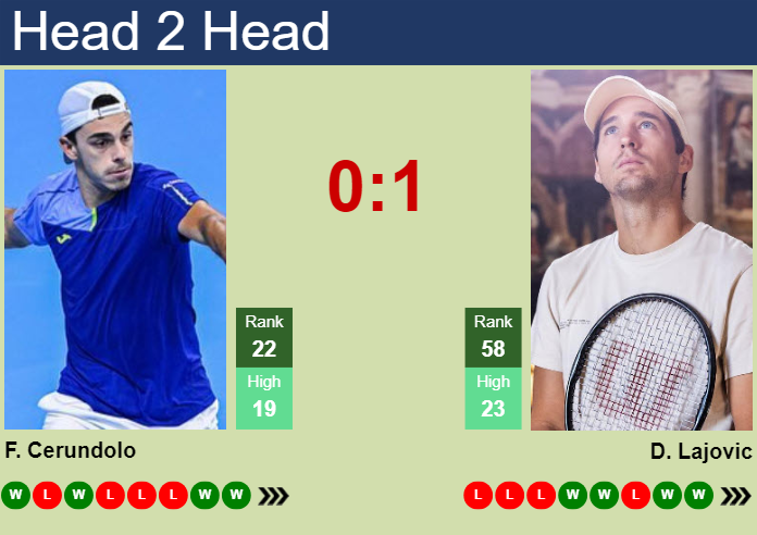 Lajovic vs Cerundolo: Clash of Titans! Check Out Match Analysis and Top Predictions!